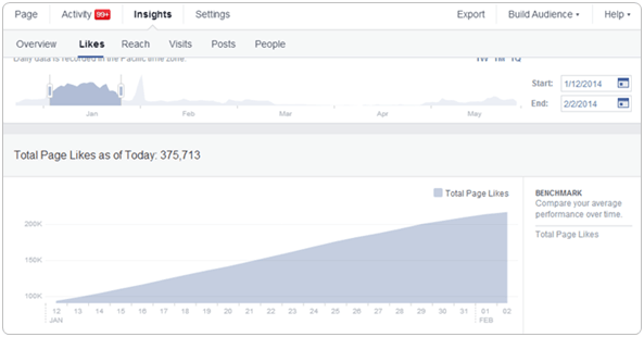 facebook page likes growth