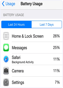 iPhone battery usage