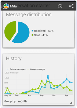 android whatsapp history on whatstat