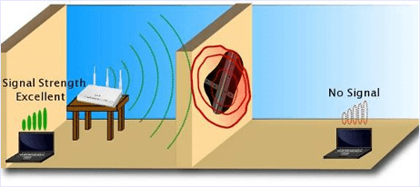 Wall blocking Wifi Signals