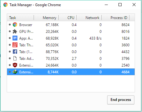 chrome task manager