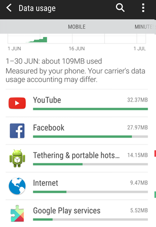 check android data usage