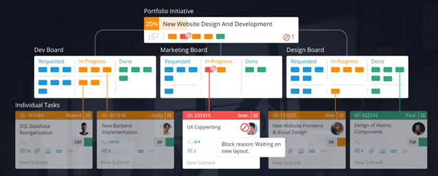 Kanban Board Tips & Tricks For Content-Related Projects