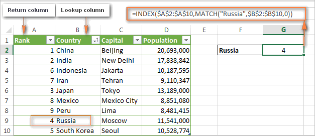 top 10 microsoft excel functions