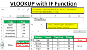 microsoft excel functions and common syntax