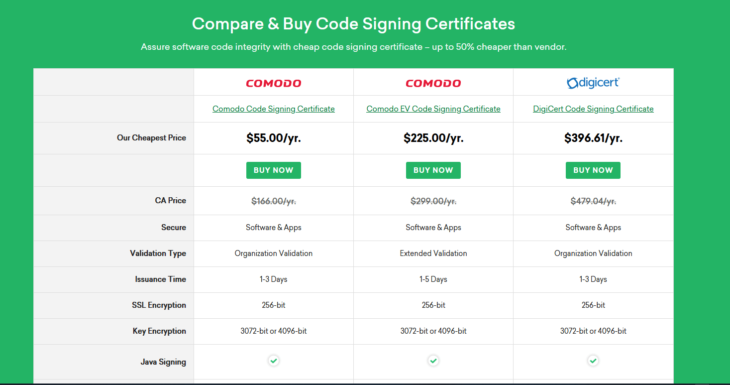 Clickssl plans