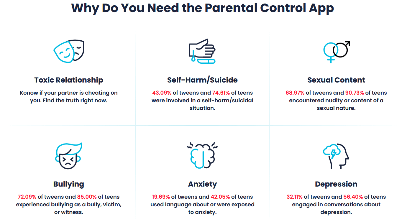 Why Do You Need the Parental Control App